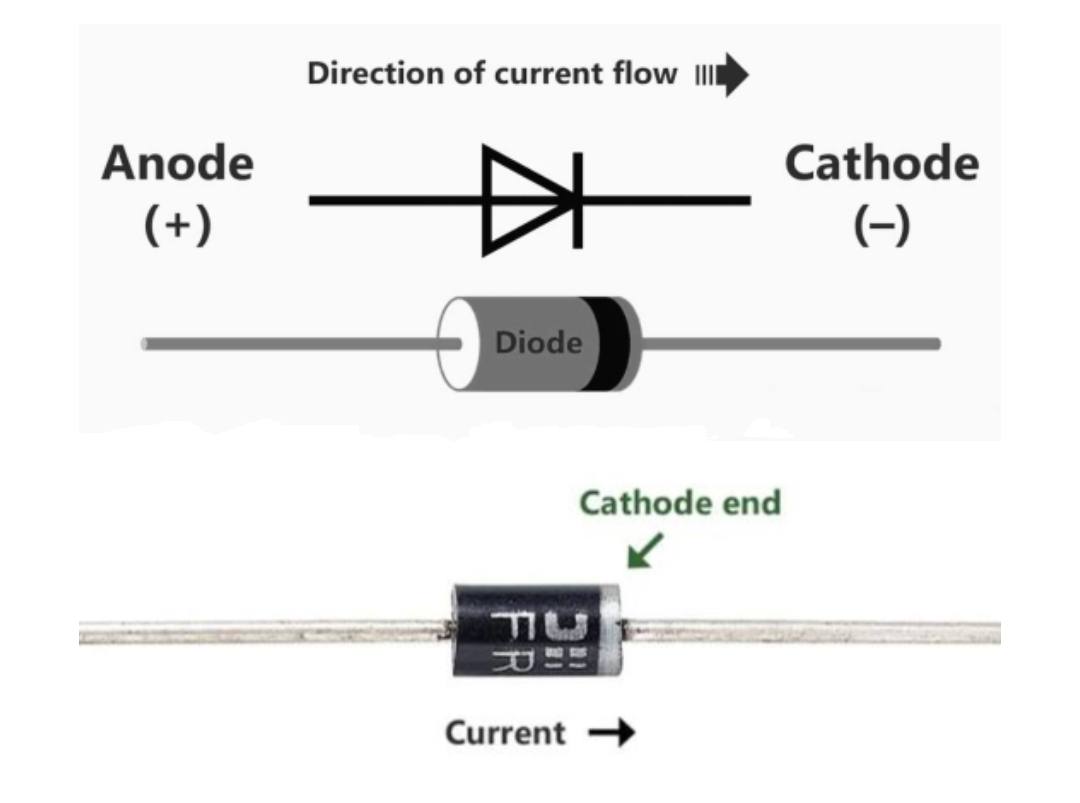 Definition of diode PN junction diode symbol