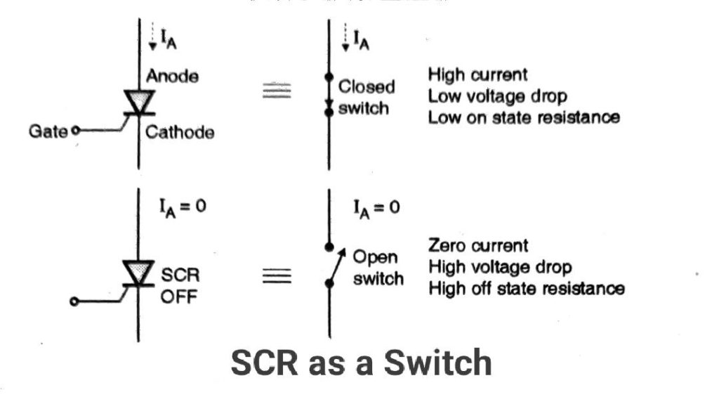 SCR as a switch