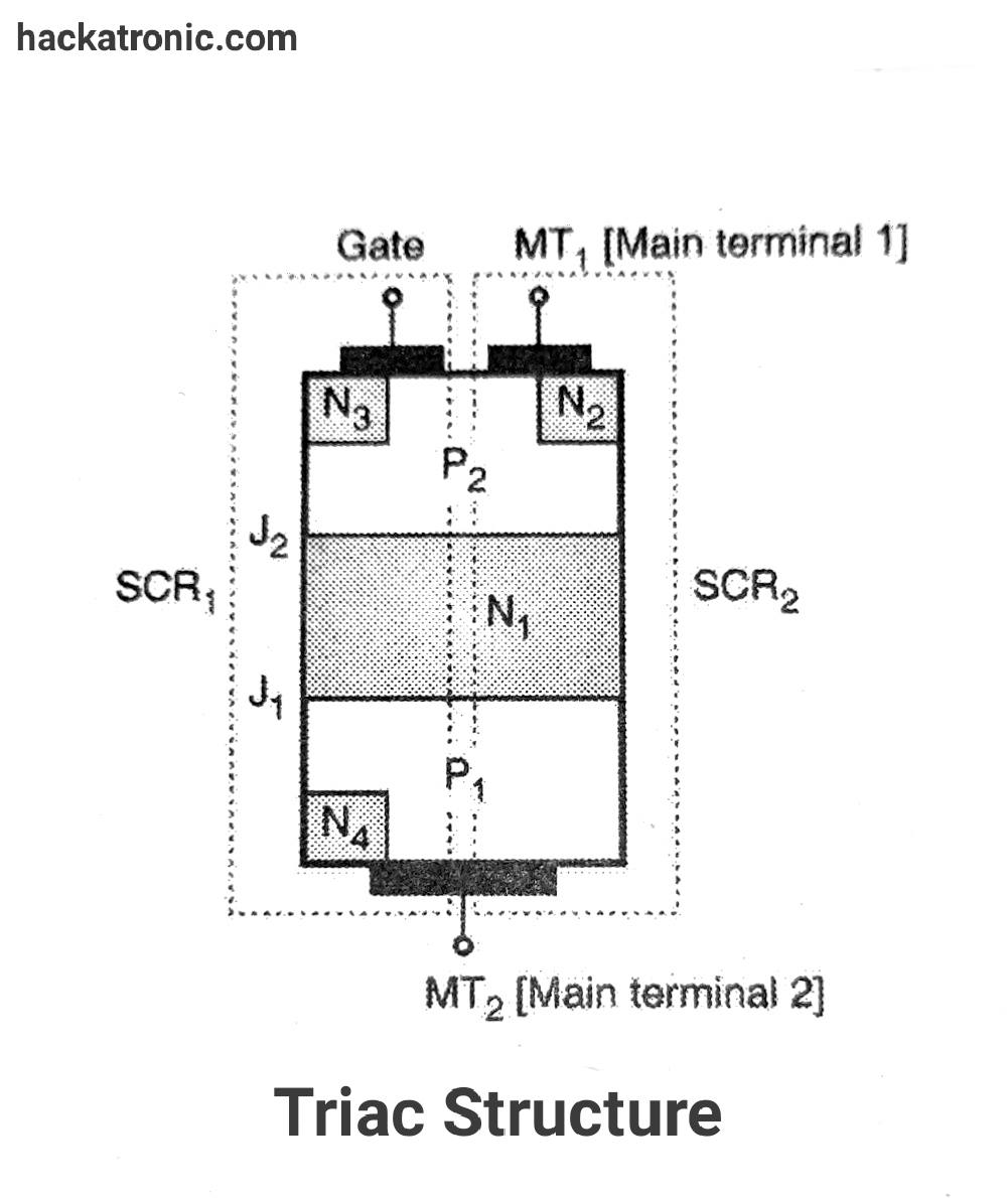 Triac structure