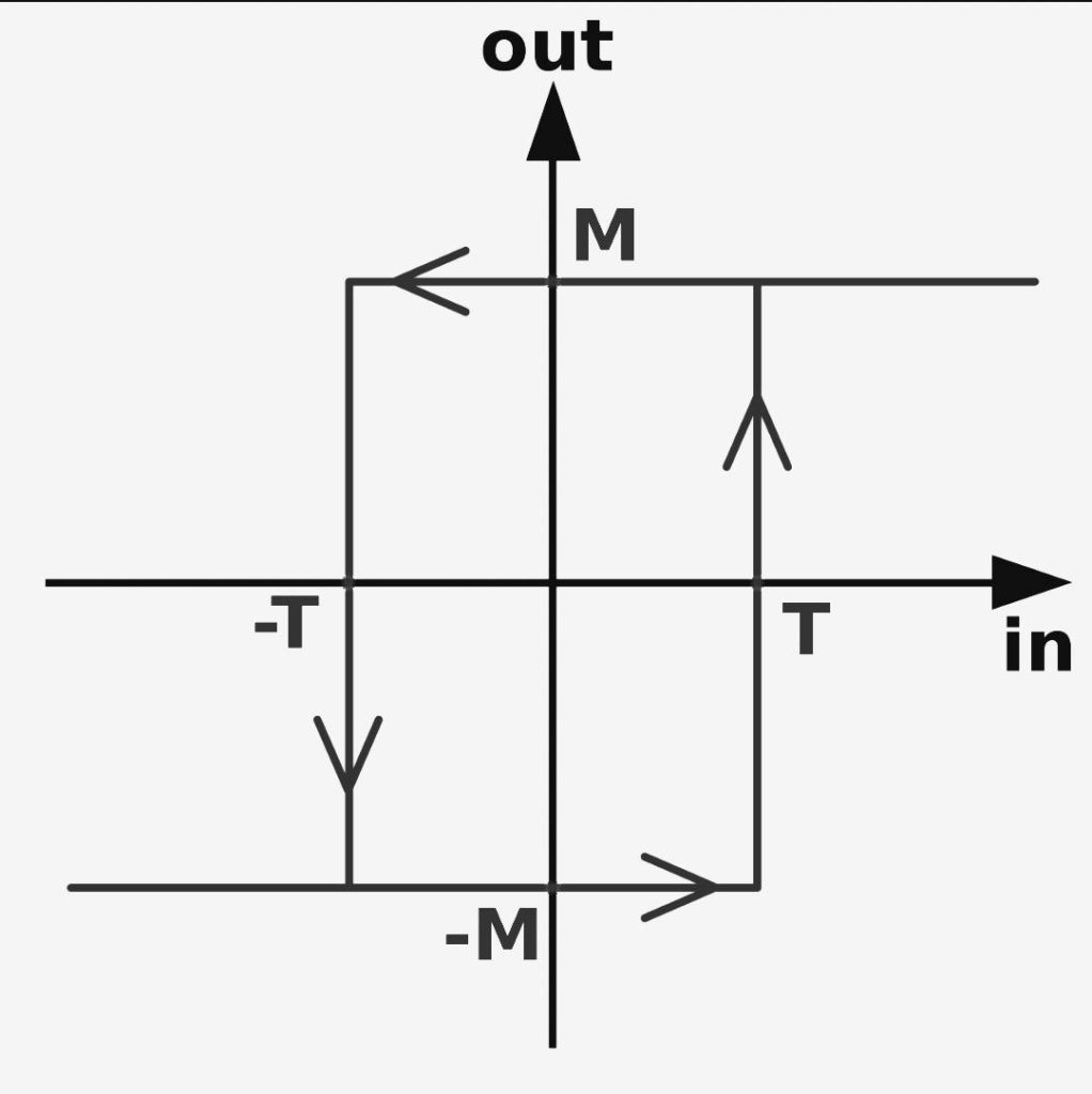 Schmitt trigger transfer function