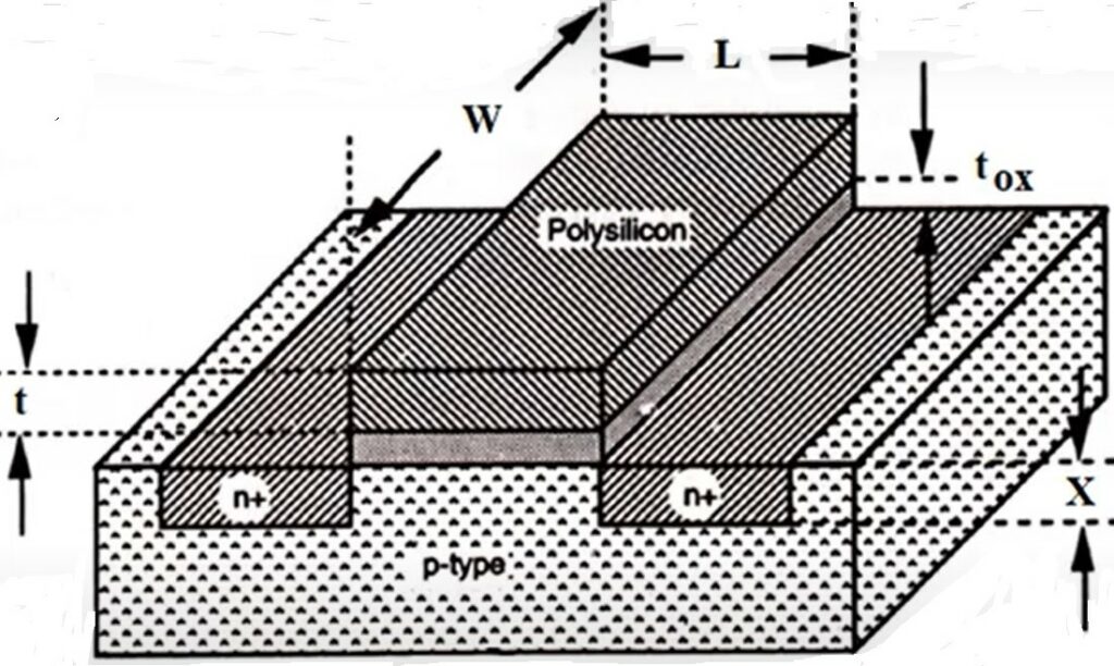 Scaling of MOSFET