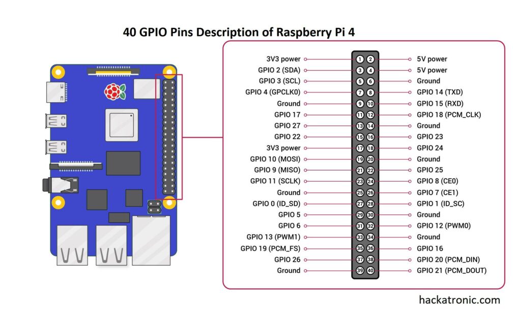 Raspberry Pi Pin Diagram 40 GPIO