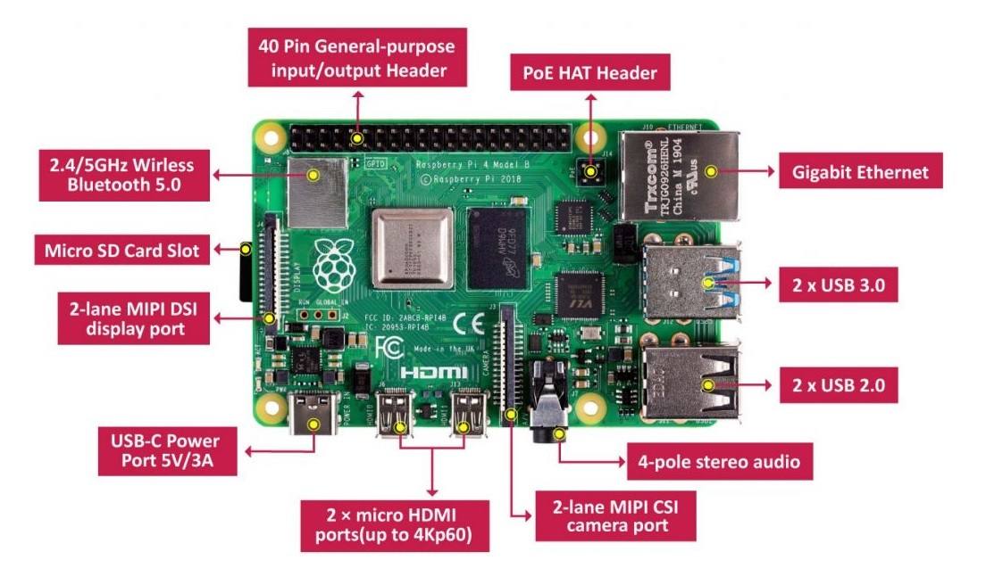 raspberry pi 4 specifications