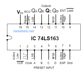 IC74163 Pin Diagram