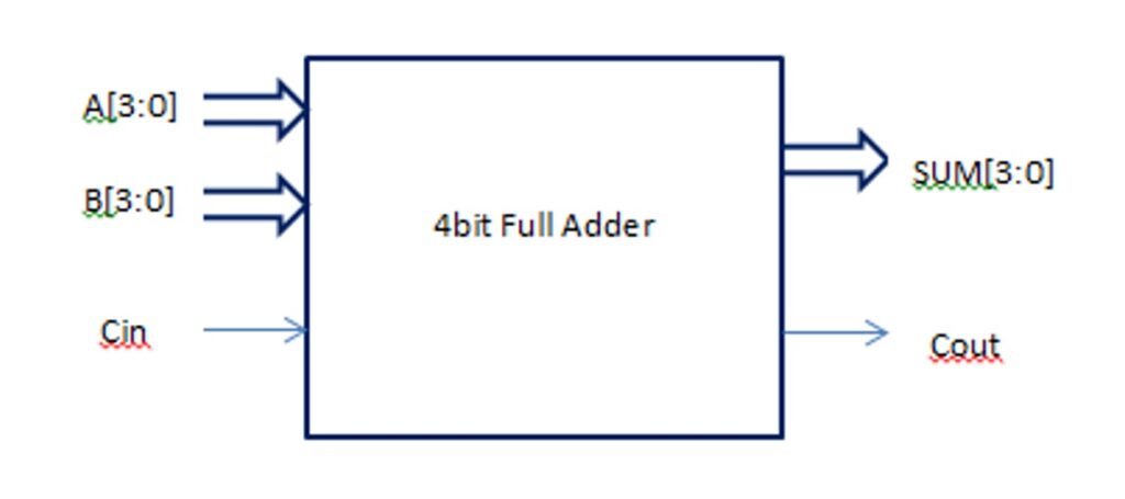 4 bit adder schematic