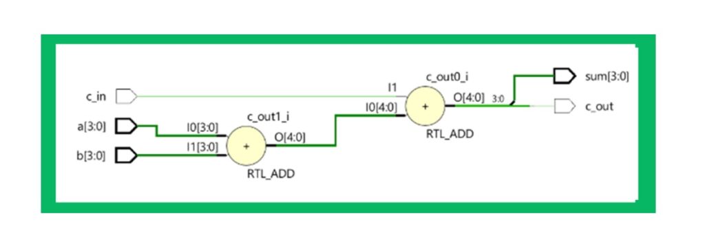 Full Adder Schematic