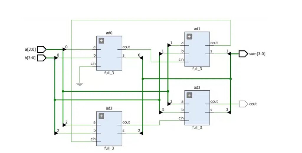 4-bit adder in verilog