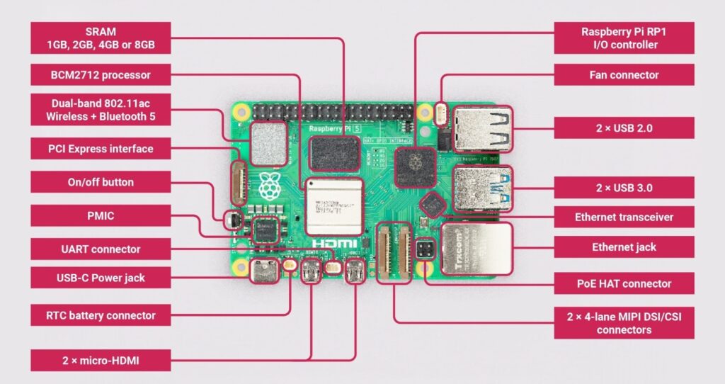 Raspberry Pi 5 specification