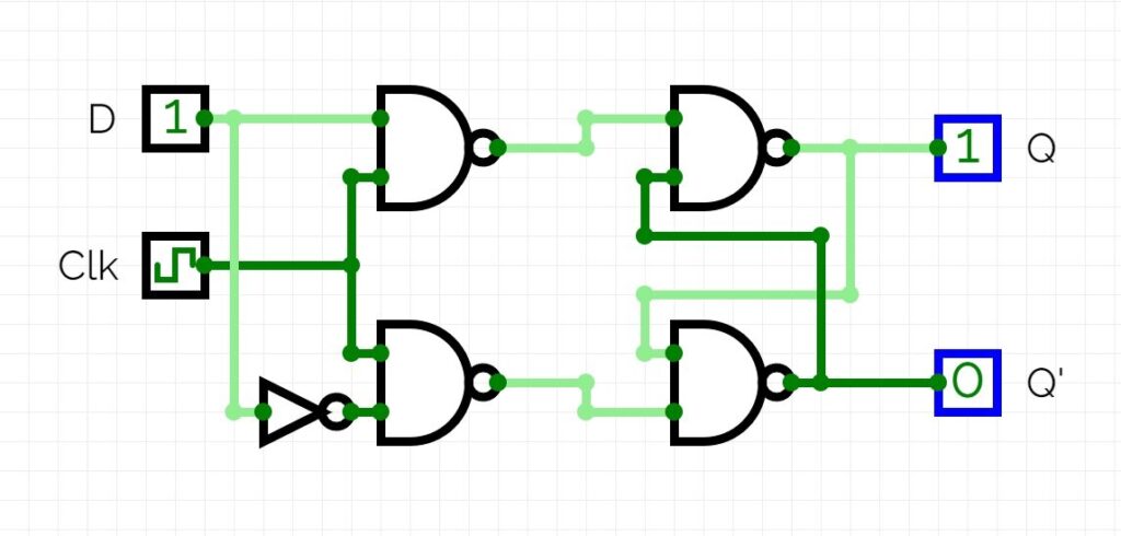 D Flip Flop Circuit Diagram