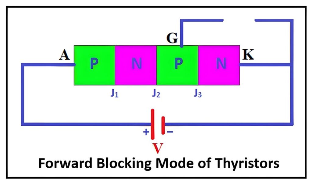 Forward Blocking Modes of Thyristors