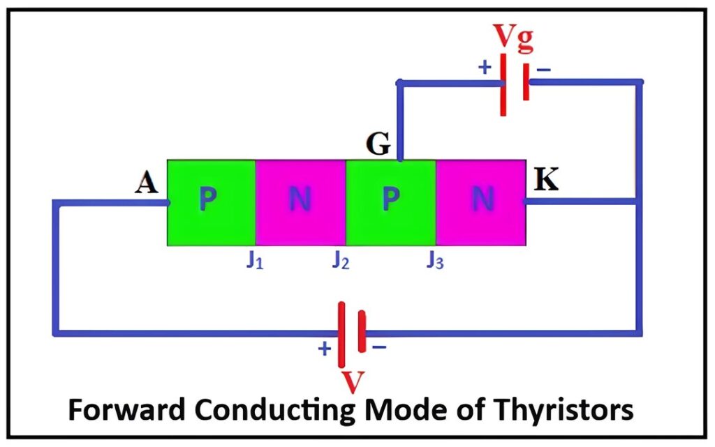 Forward Conducting Mode Thyristors
