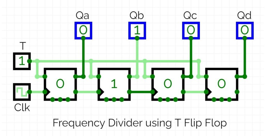 Frequency Divider Circuit By T Flip Flop
