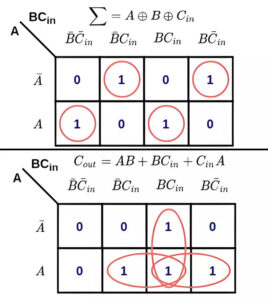 Full Adder K Map