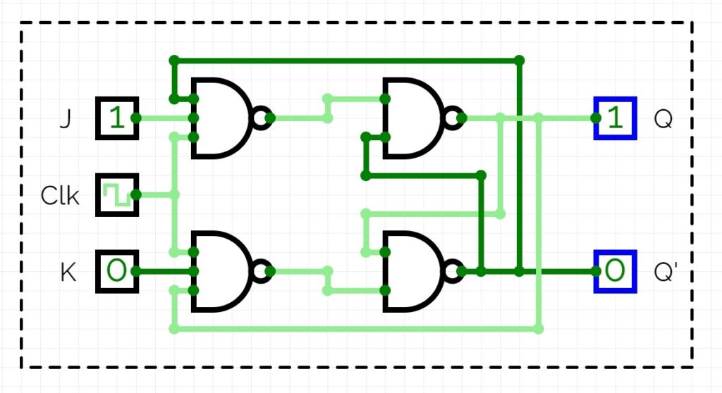 JK Flip Flop Circuit Diagram