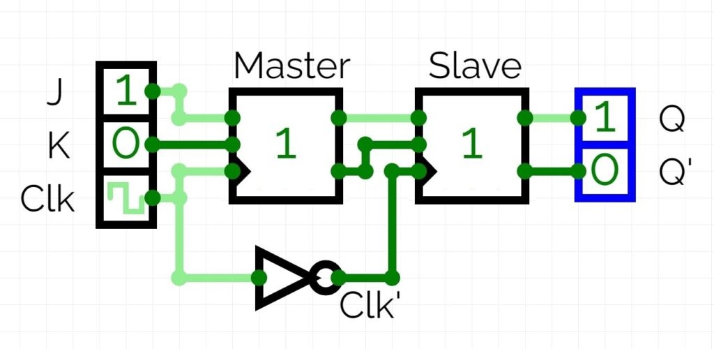 Master-Slave JK Flip Flop Circuit Diagram