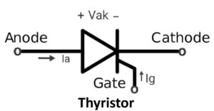 Symbol of Thyristor