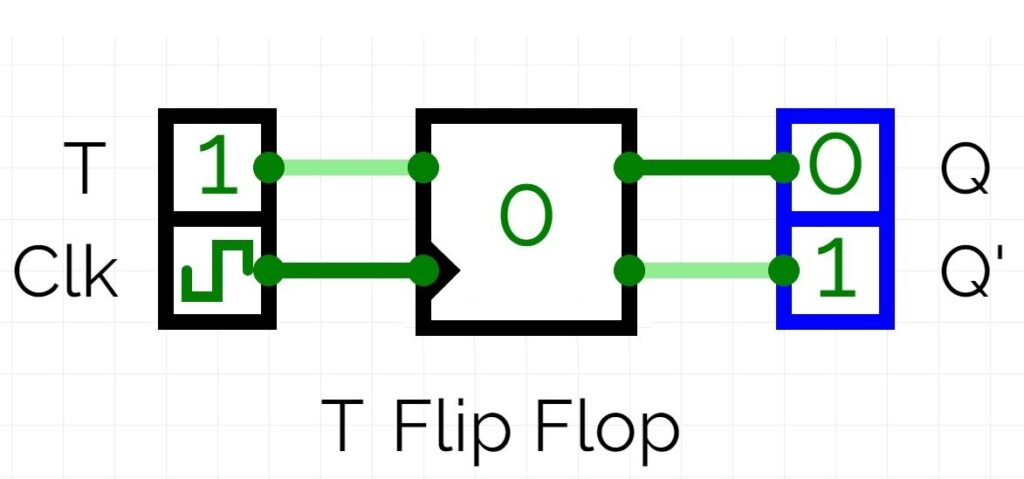 T Flip Flop Circuit