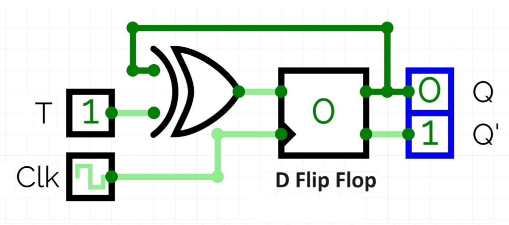 T Flip Flop by D Flip Flop