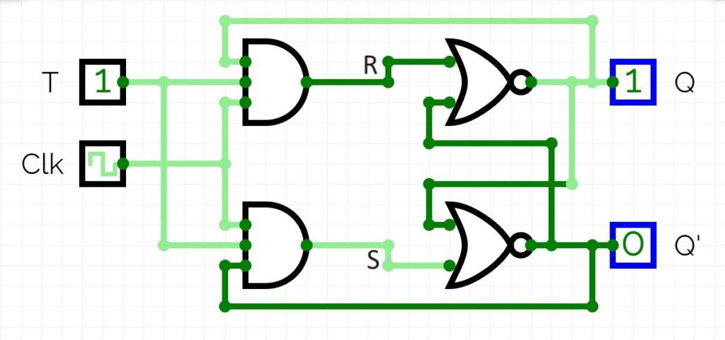 T Flip Flop by SR Flip Flop