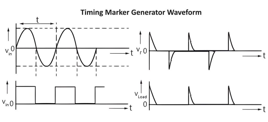 Time Marker Generator Waveform