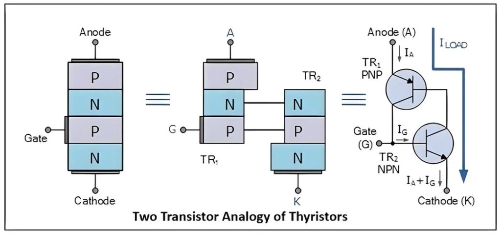 Two Transistor Analogy of Thyristor