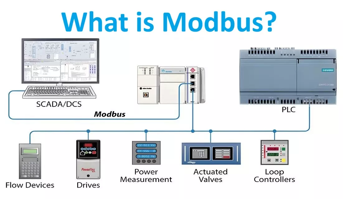 What is Modbus Communication Protocol