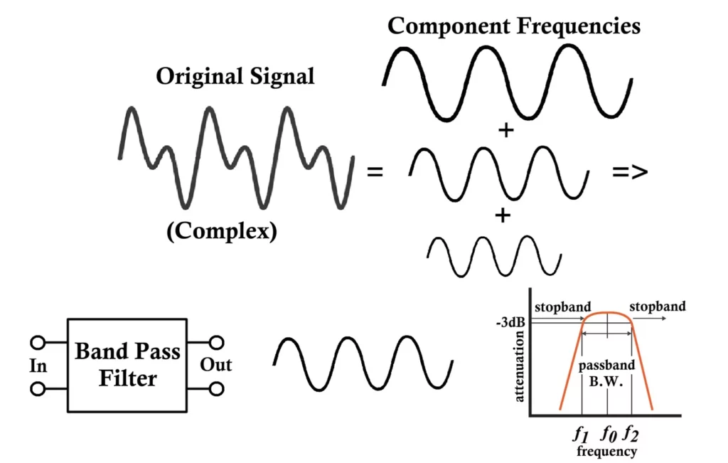 Band Pass Filter Circuit