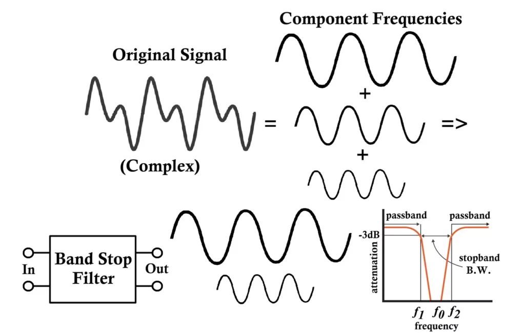 Band Stop Filter Circuit