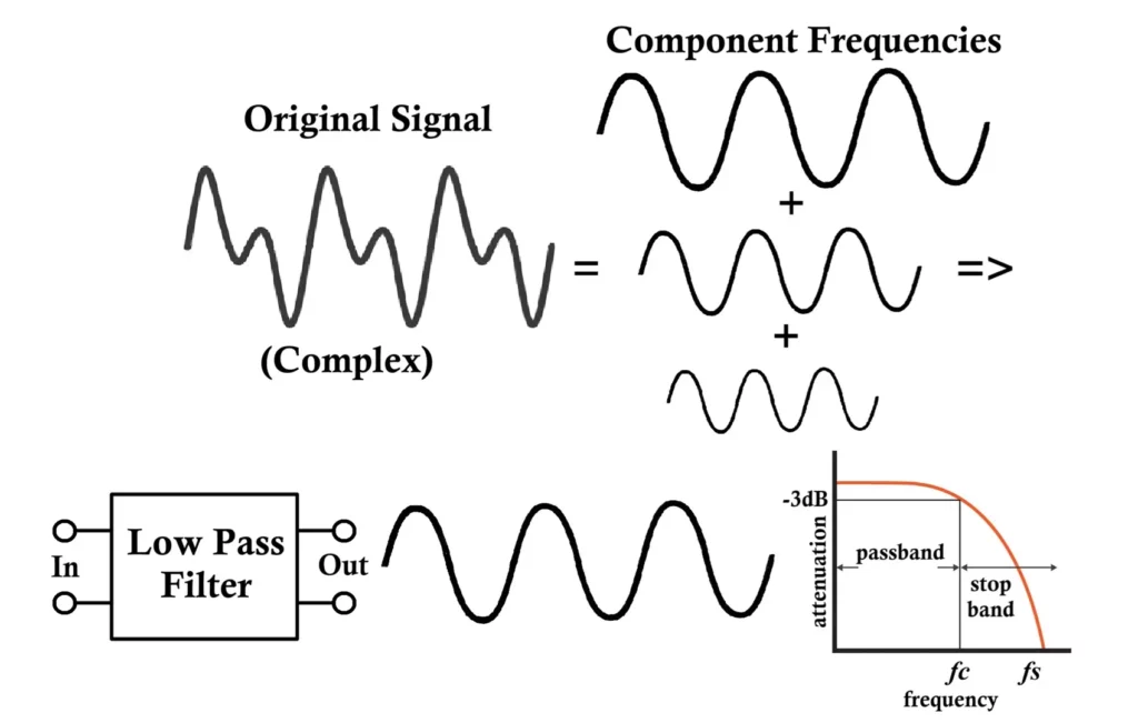 Low Pass Filter Circuit