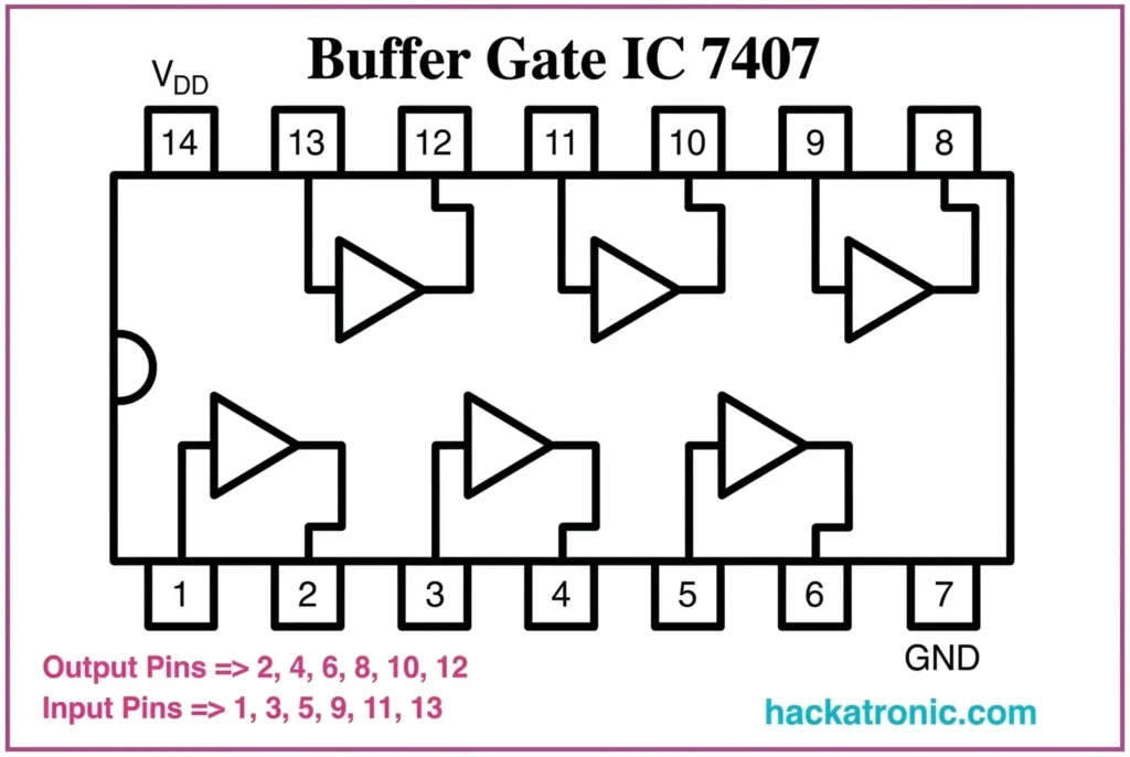 IC 7407 Buffer Gate Pinout Diagram