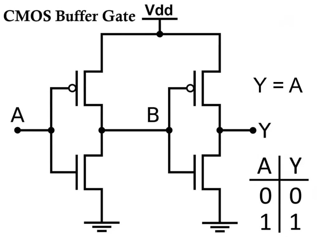 CMOS Buffer Gate Circuit
