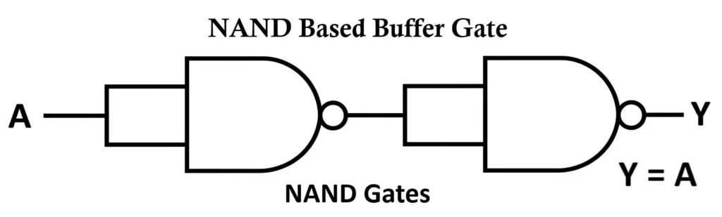 NAND Based Buffer Gate Circuit