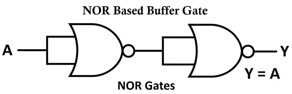 NOR Based Buffer Gate Circuit