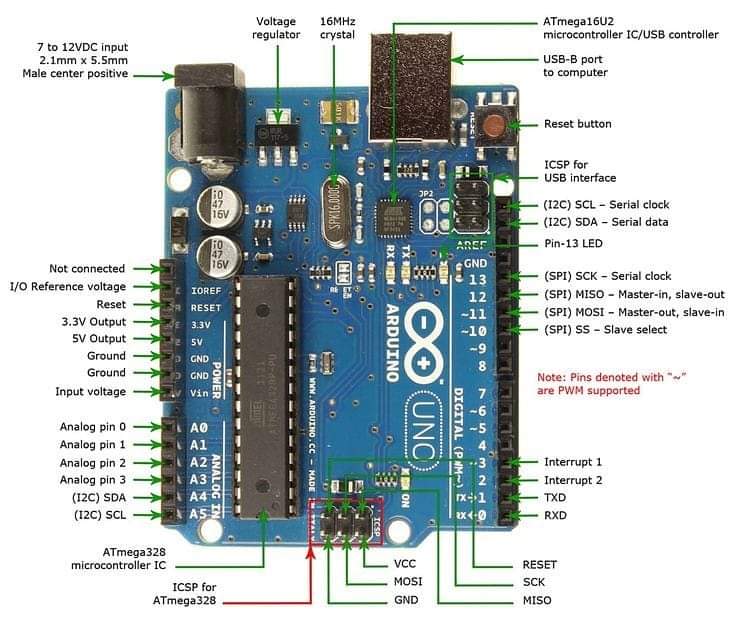 Arduino Uno pin out