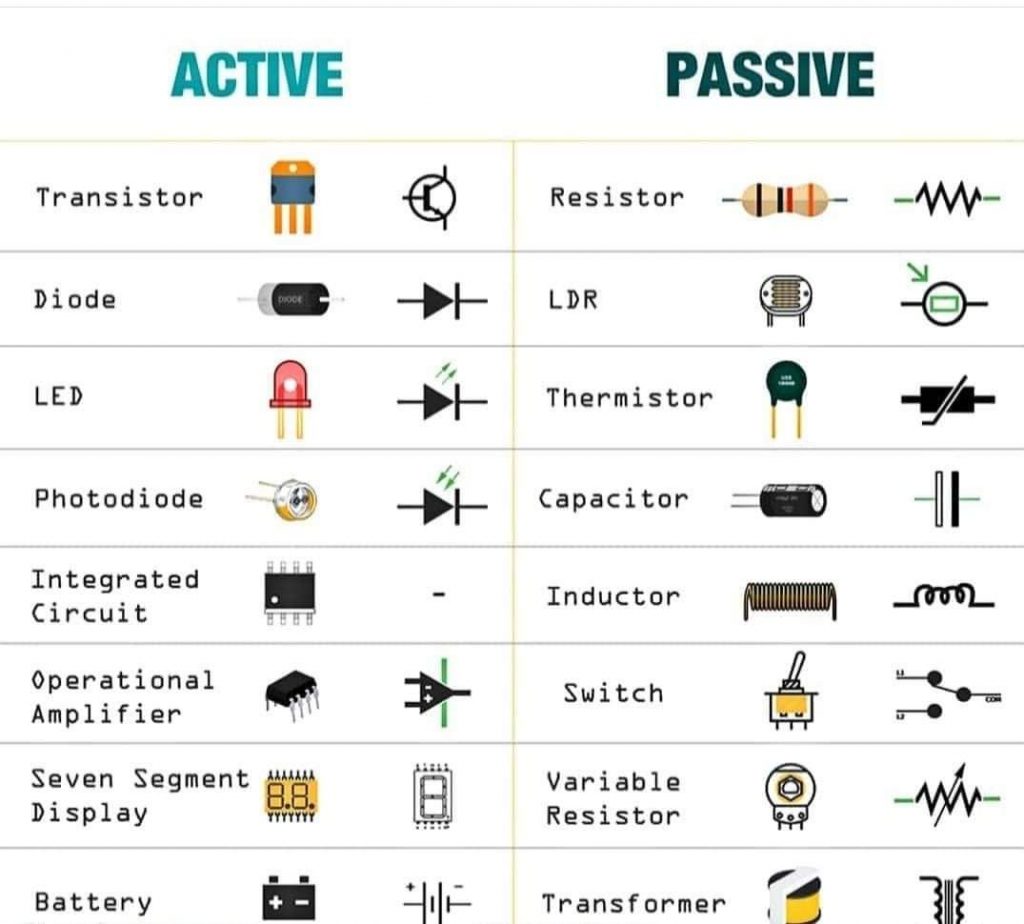 Active components vs passive components