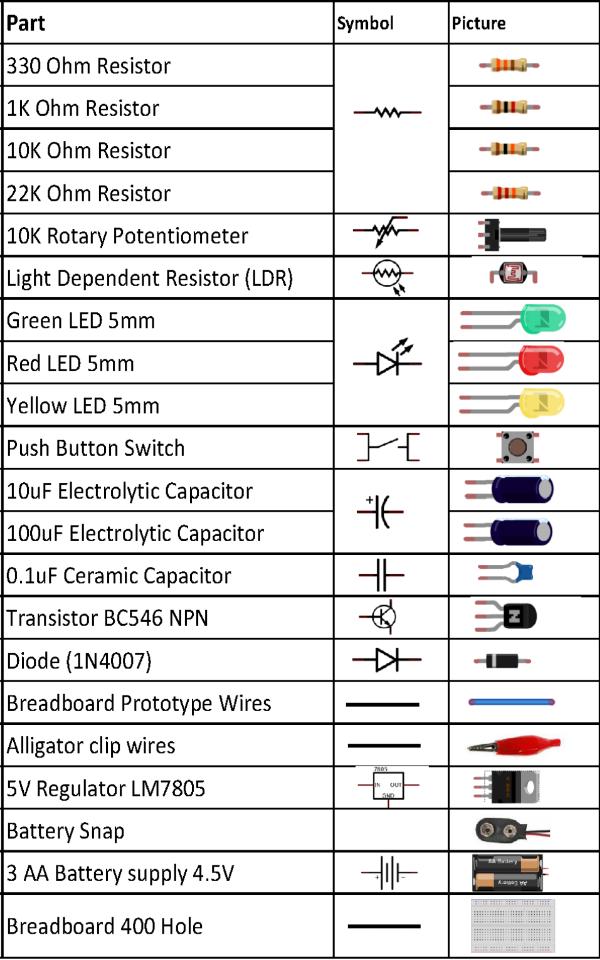 Electronics components with symbol