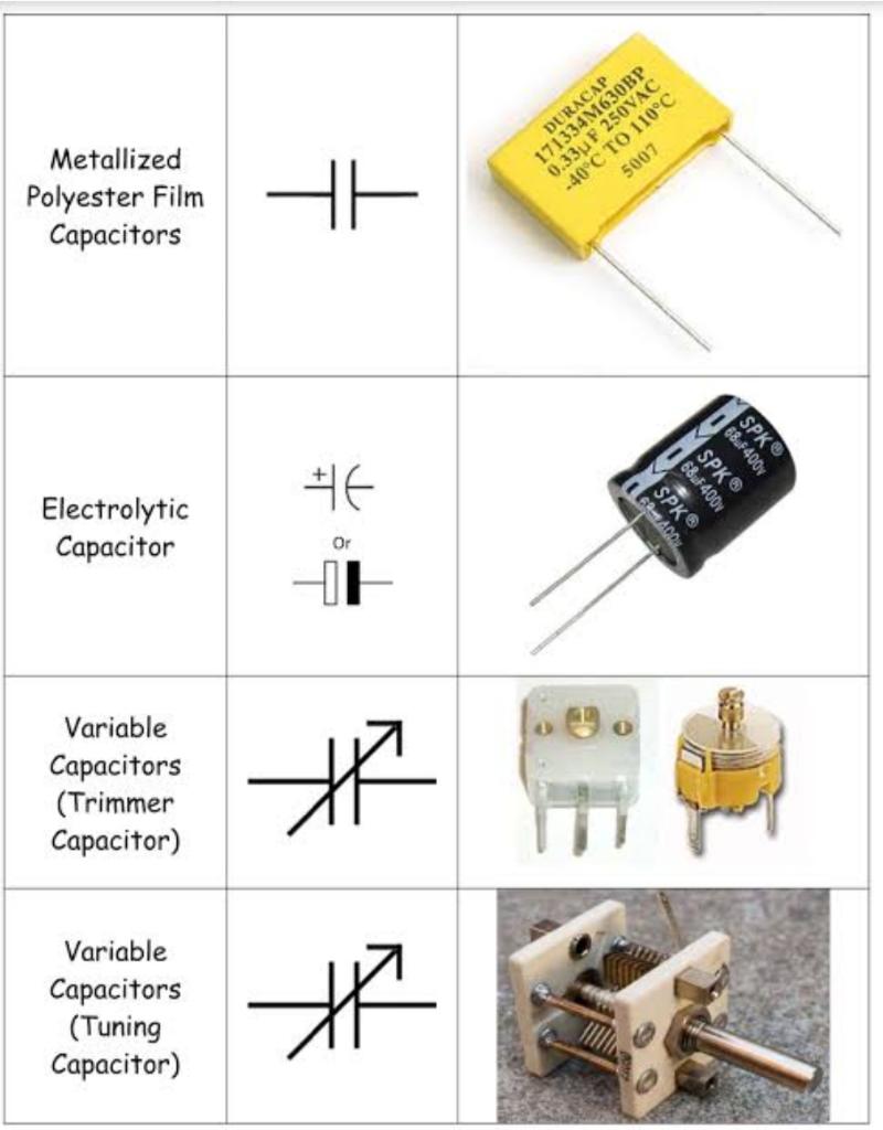 Types of capacitors and their Classification