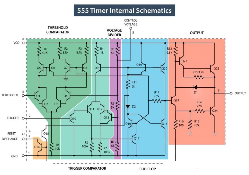 Internal structure of 555 timer