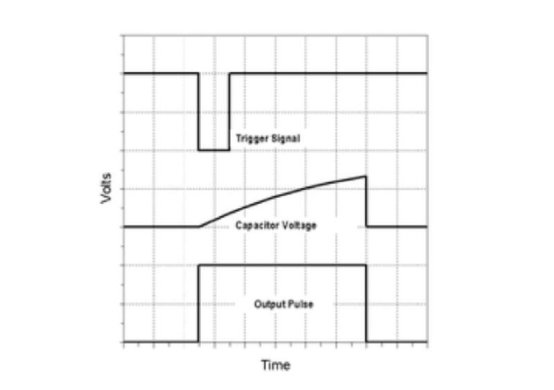 Monostable mode 555