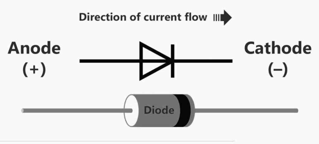 Pn junction diode