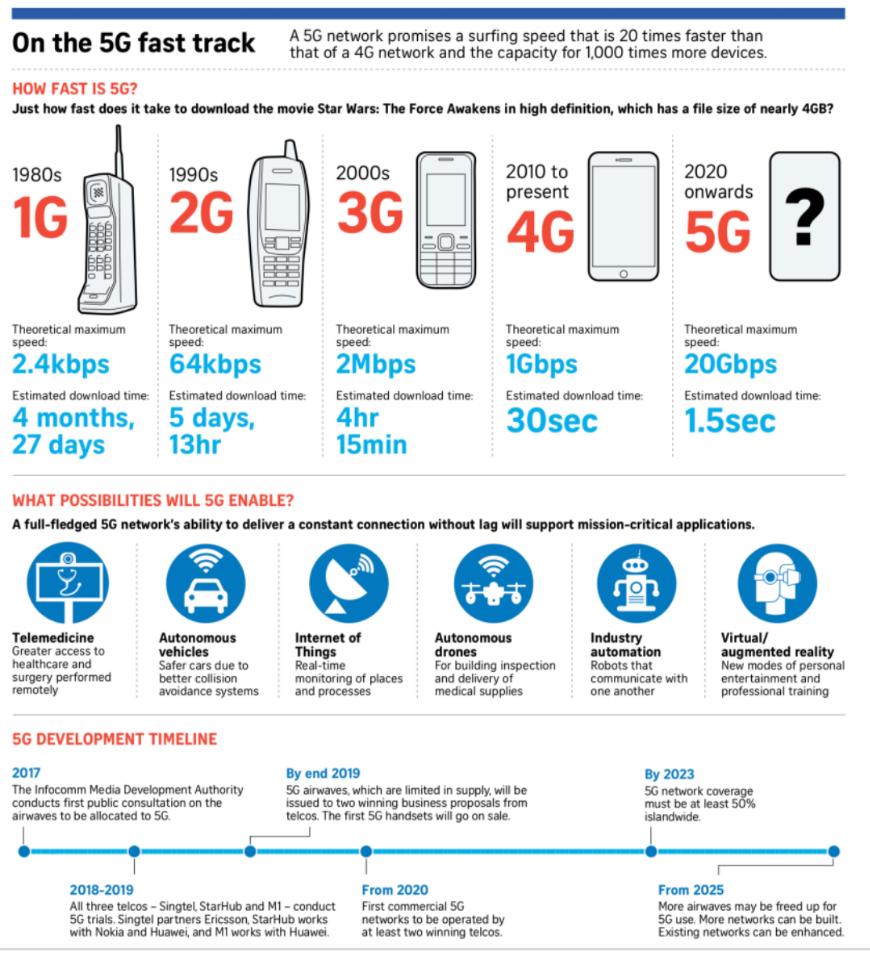 https://www.hackatronic.com/wp-content/uploads/2020/02/various-types-of-mobile-communication-technologies-.jpg