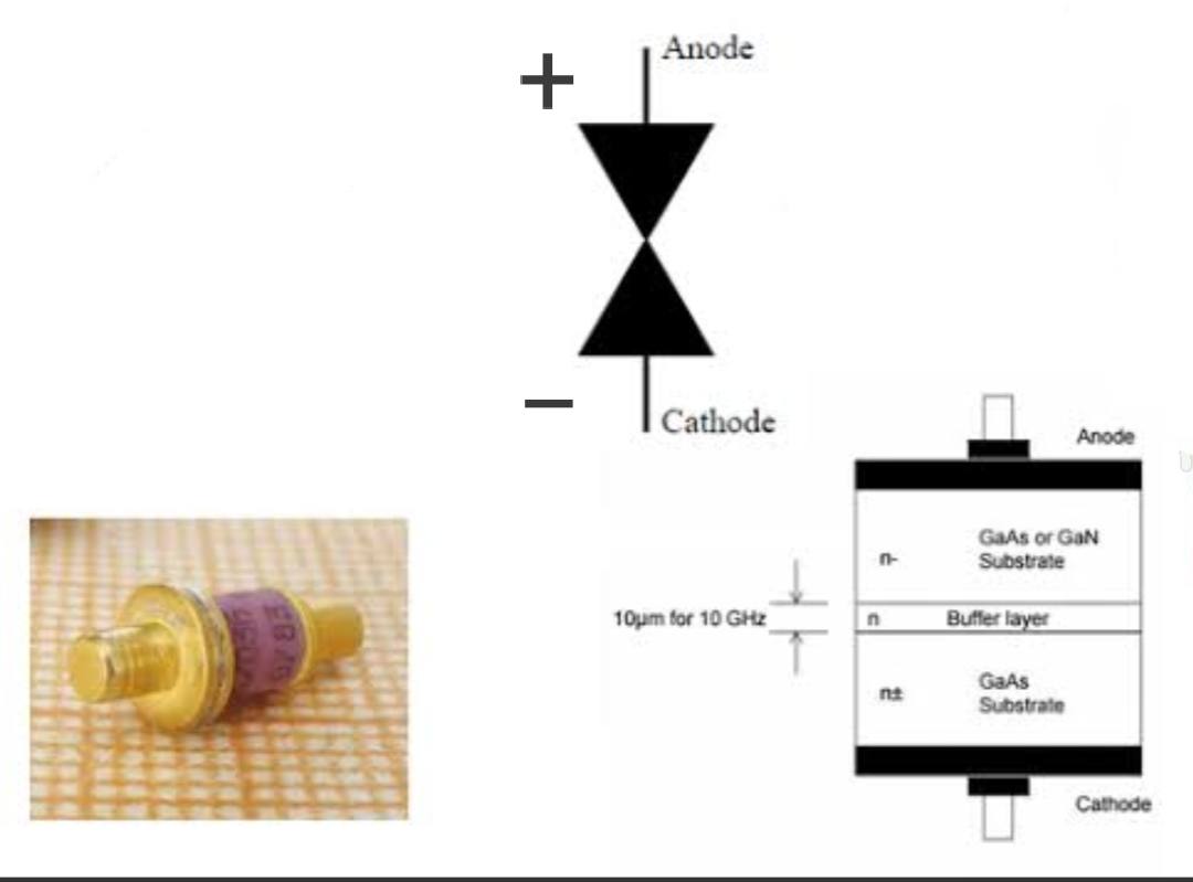 Gunn diode