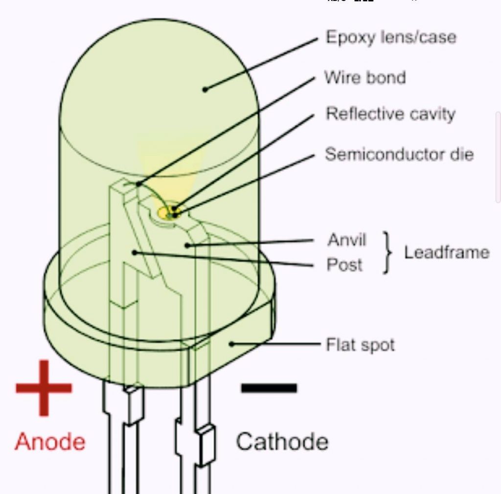 Working of LED light