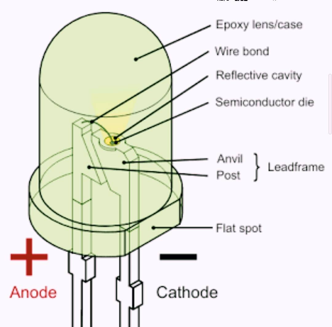 Light Emitting Diode (LED) How it works » Electronics tutorial