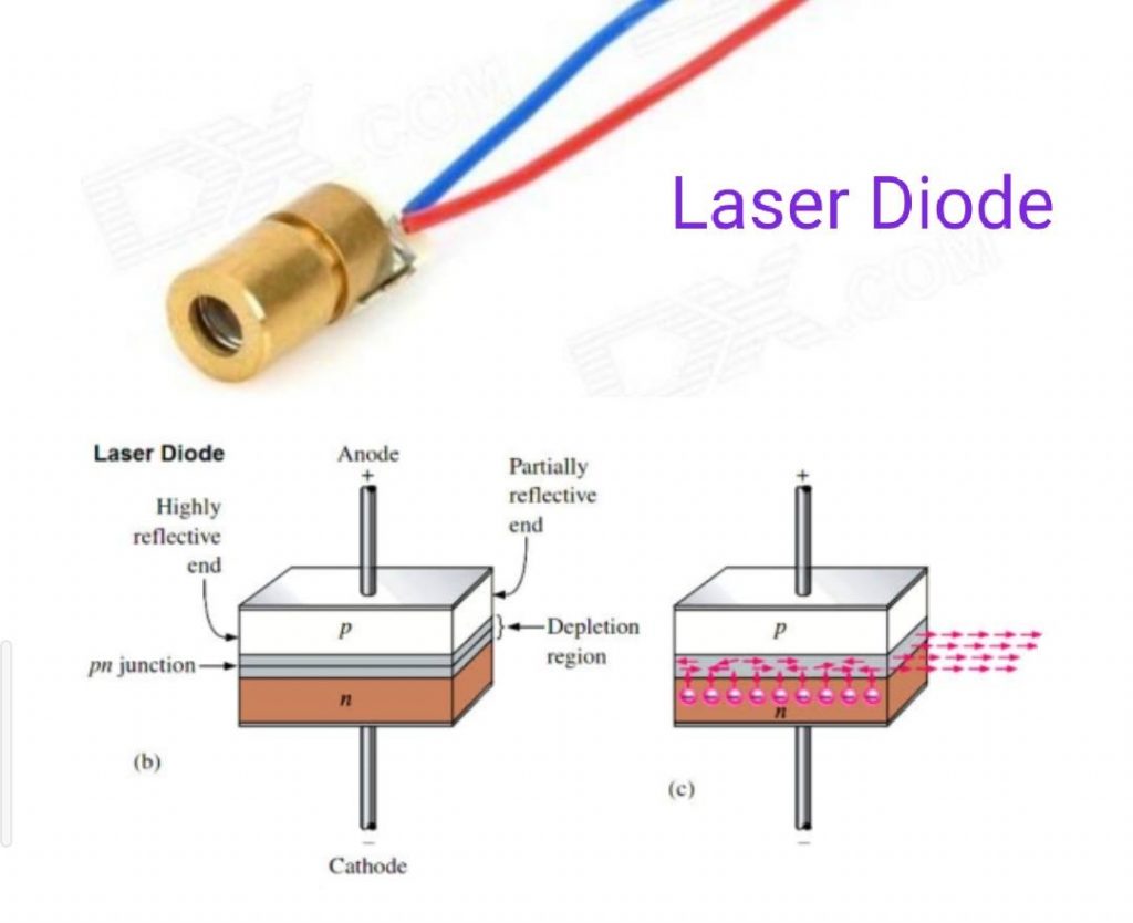 Laser diode