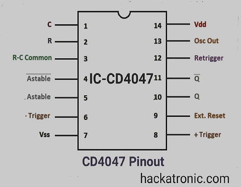 CD 4047 pinout