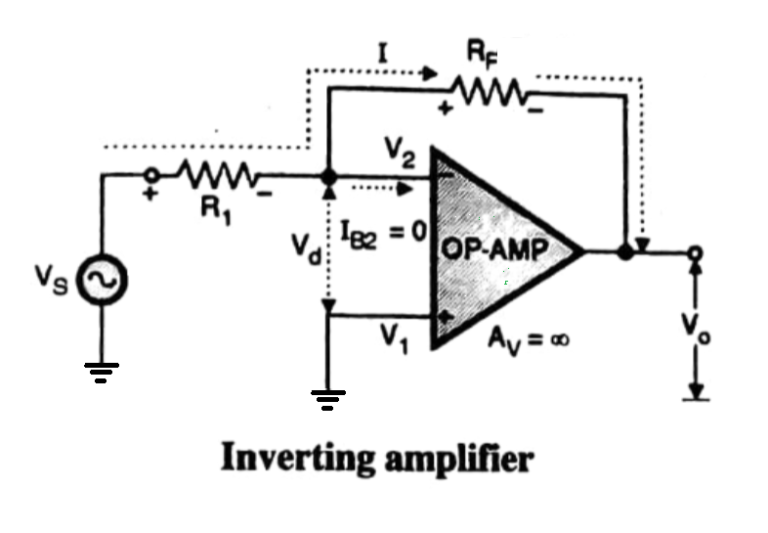 Inverting amplifier (OPAMPs)