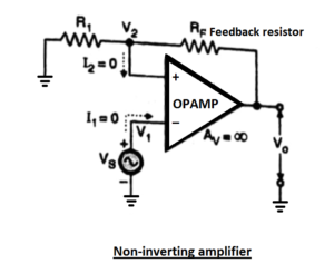 Non Inverting Amplifier (OPAMPs) » OP-AMP tutorial