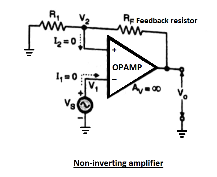 Op amp as non investing amplifier theory of natural selection forexminute reddit