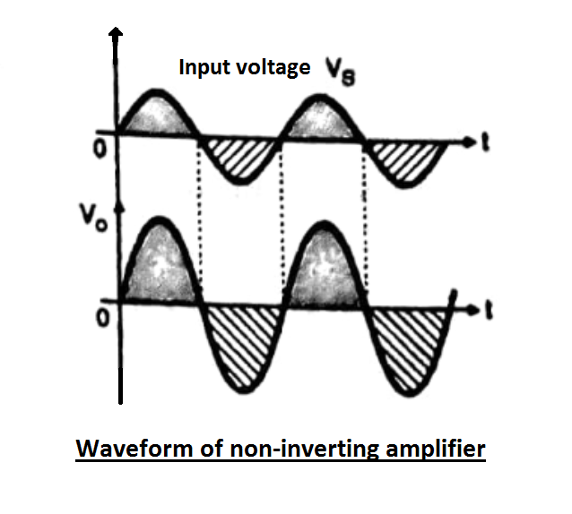 output of non-inverting amplifier